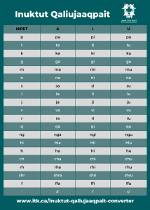 Inuktut Qaliujaaqpait chart showing the unified orthography for Inuktut sounds across all dialects