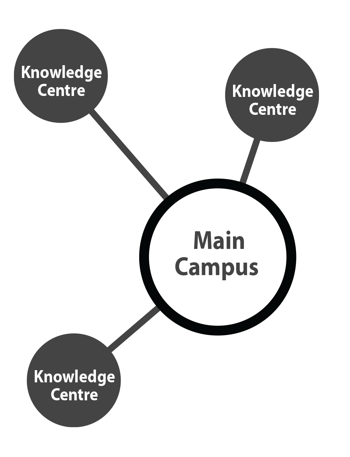 ITK_INU_Central-Hub_ENG