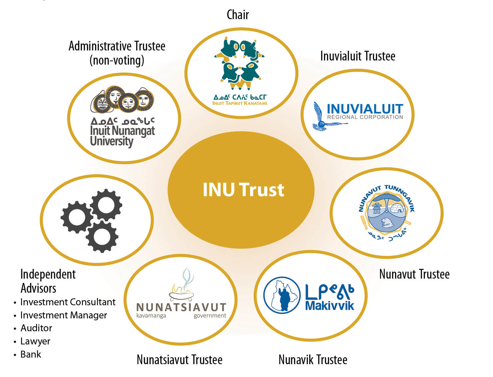 ITK_INU_INU-Trust_ENG